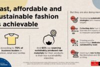The ultimate guide to shopping for sustainable clothes in 2025
